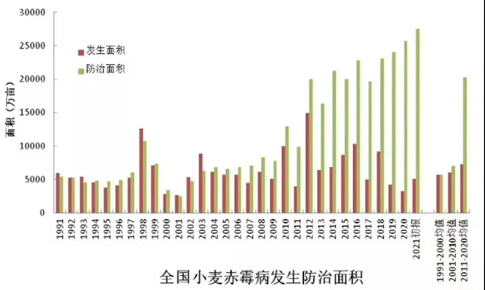 预计发生20.1亿亩次！2022年全国农作物病虫害监测预报信息发布