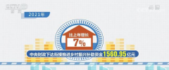 中央财政衔接推进乡村振兴补助资金超1500亿元 下达农田建设补助资金770.8亿元